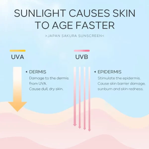 Sakura Sunscreen Cream SPF50 Moisturizing UV Protect Face Body Sunscreen Isolation Lotion Oil Control Reduce Melanin Skin Care - Image 3