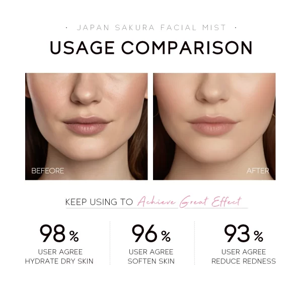 LAIKOU Sakura Facial Mist Brightening Spray Moisturizing Face Serum Brightening Toner Shrink Pores Oil Controlg Skincare 100ml - Image 6