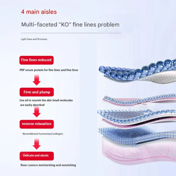 Orginal Serum Protein Facial anti-wrinkle firming moisturizing skin Anti Aging fade fine lines brighten skin Face Essence Oil - Image 4